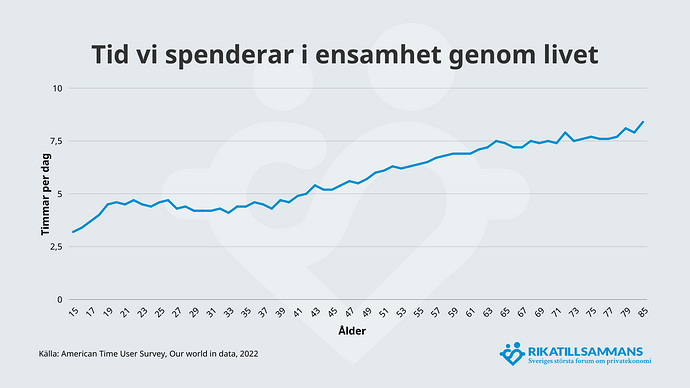 Tid i ensamhet