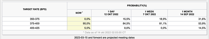 Skärmavbild 2022-10-14 kl. 09.13.30