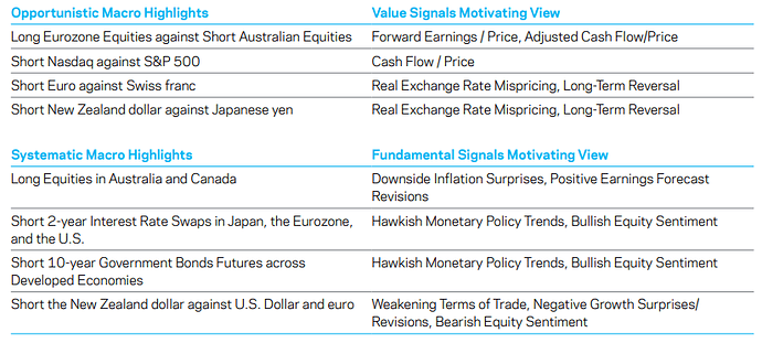 Systematisk makro exempel