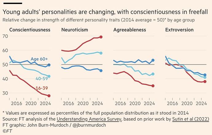 personlighetsförändringar