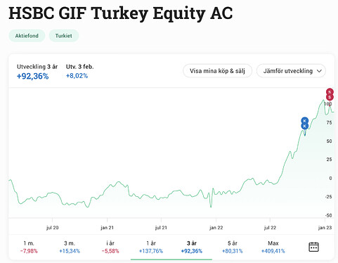 Skärmavbild 2023-02-06 kl. 22.02.21