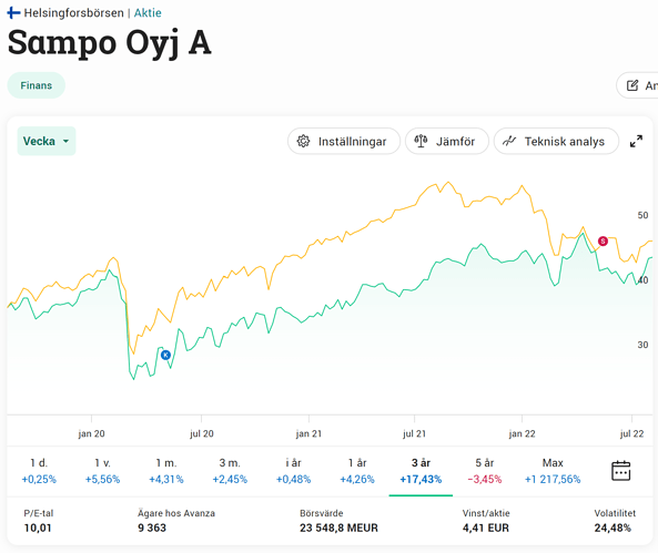 Skärmbild 2022-08-09 012303