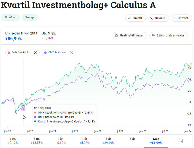 kvartilIC-nov19_vs_index