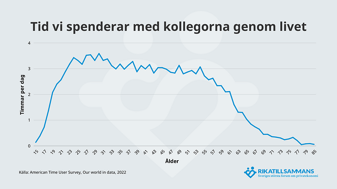 Tid med kollegorna