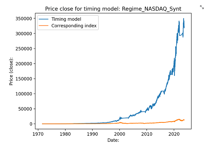 NASDAQComposite_Returns_SavingsAccount_1971_2023