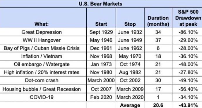 bear_markets