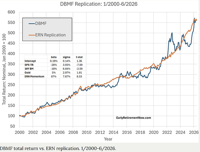 DBMF replikering