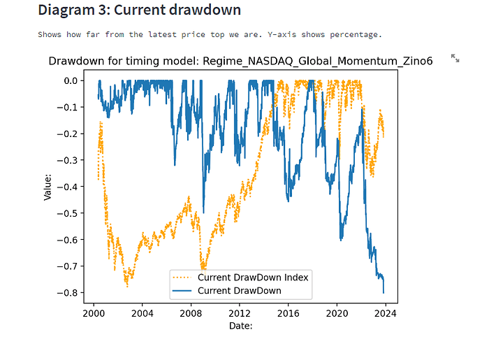 GMOM_Zino6_CurrentDD_2000_2023