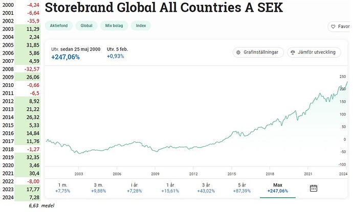 Skärmbild 2024-02-06 154820
