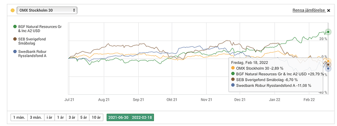 Skärmavbild 2022-07-04 kl. 19.42.44