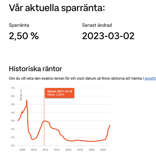 Screenshot 2023-03-02 at 10.14.15