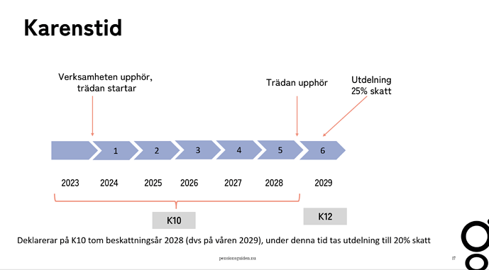 Skärmbild 2024-12-10 205128
