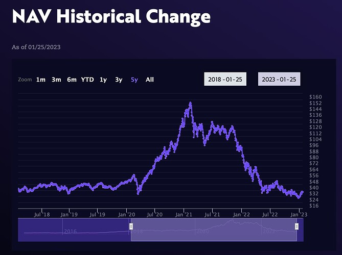 Skärmavbild 2023-01-27 kl. 06.32.36