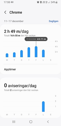 Screenshot_20231216-175538_Digital Wellbeing