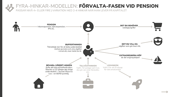 04. Fyra-hinkar (pension)
