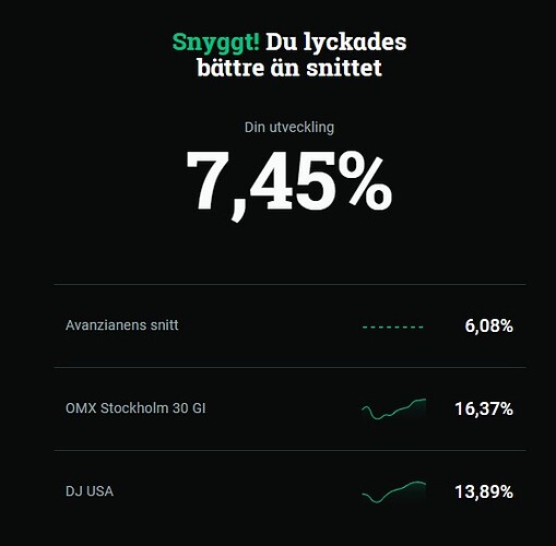 Min utveckling avanza 2025