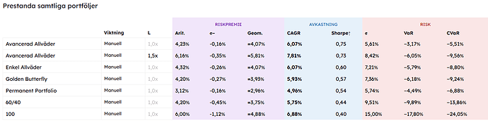 Tabell Rikatillsammans