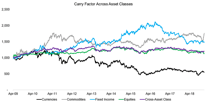 Carry-Factor-Across-Asset-Classes1