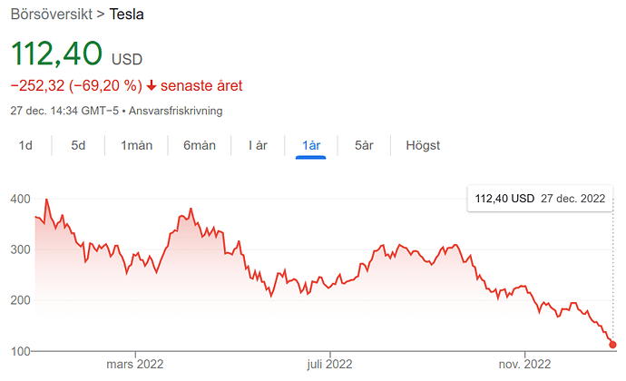 tsla-2022