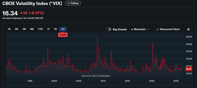 VIX
