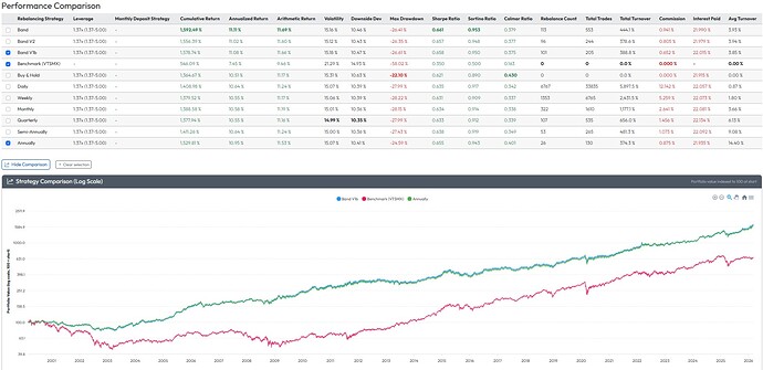Backtest Grundportfölj 1,37x hävstång sedan 2000 daglig