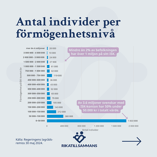 374 - Hur rik är svensken  5