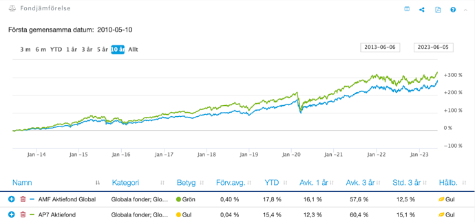 Skärmavbild 2023-06-06 kl. 16.46.38