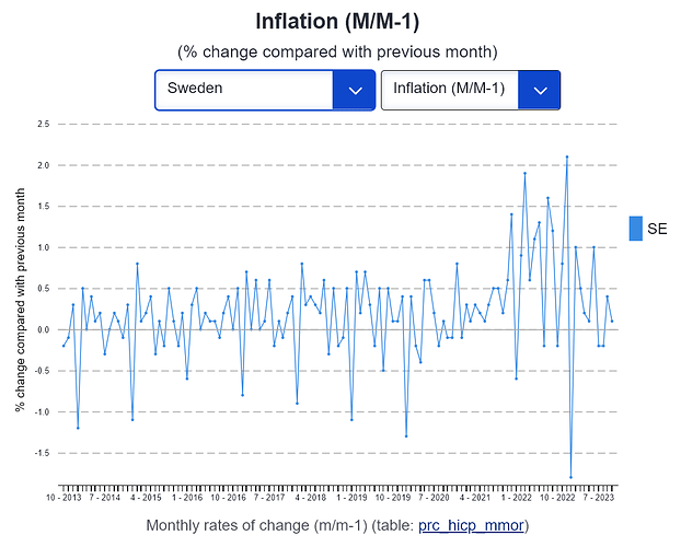 mminflation