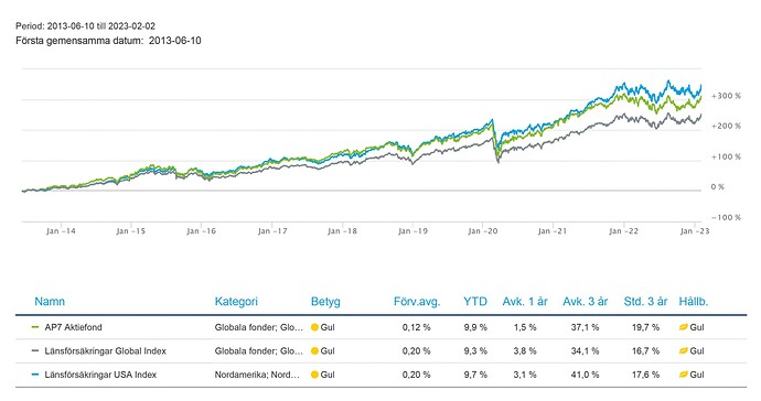 Skärmavbild 2023-02-05 kl. 16.03.33