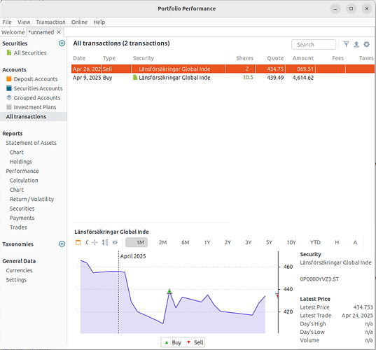 Portfolio Performance