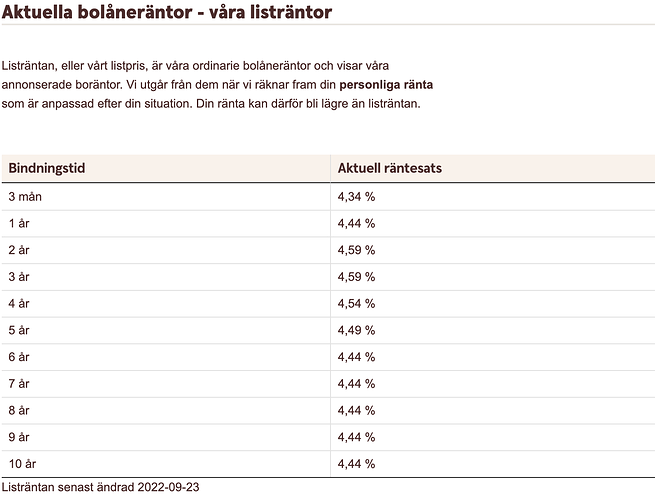 Skärmavbild 2022-10-06 kl. 11.36.23