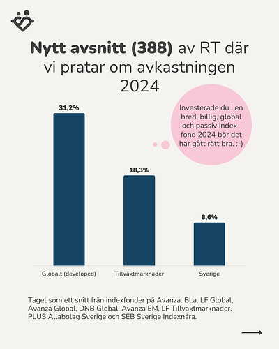 388 - Hur gick 2024? 2