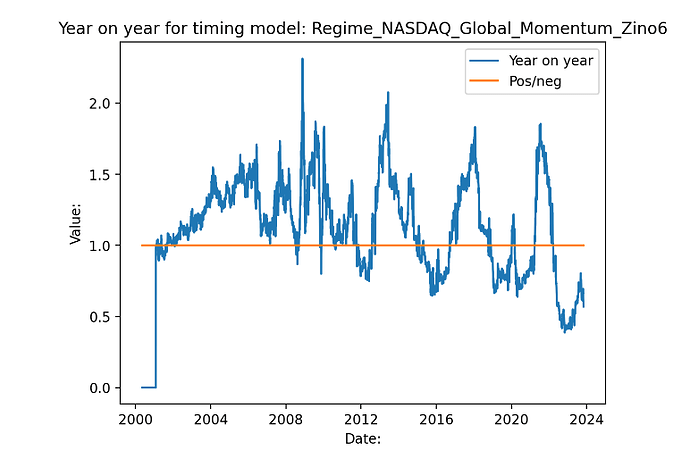 GMOM_Zino6__YoY_2000_2023