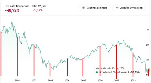 RT Börsindex 2000-2009 5 år