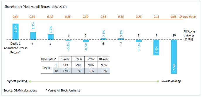shareholder_yield1