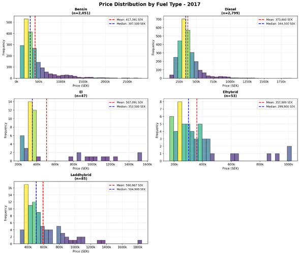 price_distribution_2017