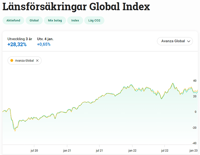 jmf-avanza-lf-global