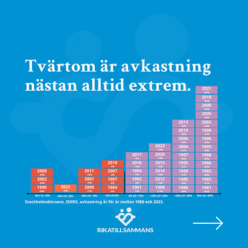 240705 - Snittavkastning börsen - 3