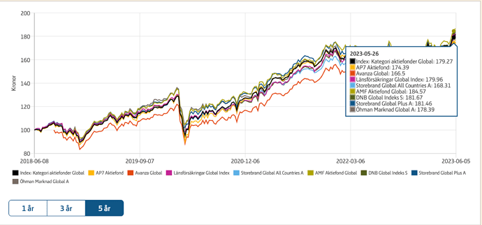 Screenshot 2023-06-06 at 14.29.12