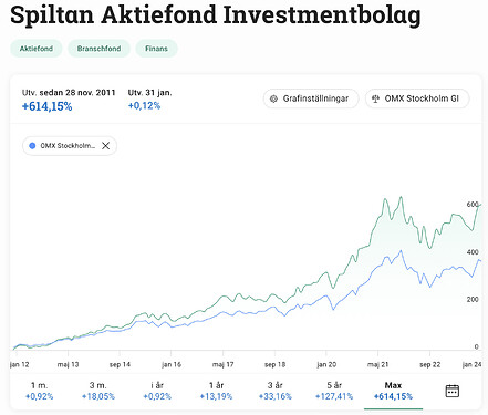 Skärmavbild 2024-02-01 kl. 15.57.57