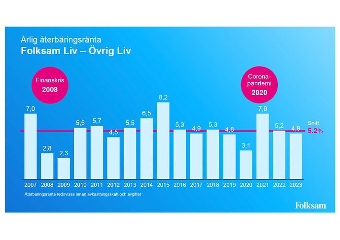 Folksam K trad-bilder-4