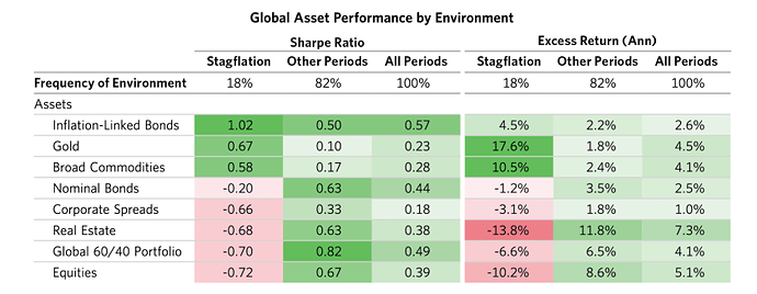 stagflation_assets