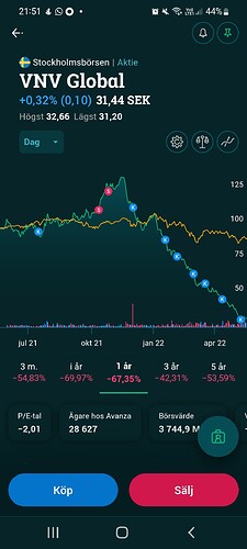 Screenshot_20220520-215120_Avanza