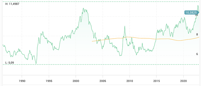 Screenshot 2022-12-06 at 16.11.36