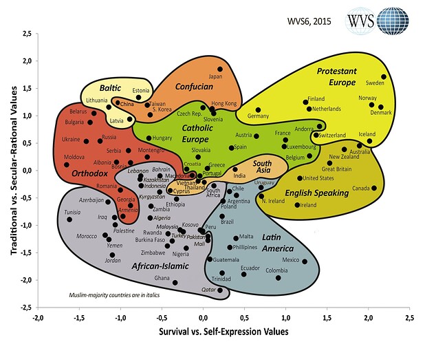 Culture-Map_WVS6