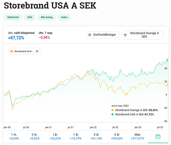 usa_vs_swe