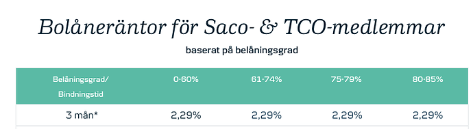 Screenshot 2022-07-28 at 21.46.38