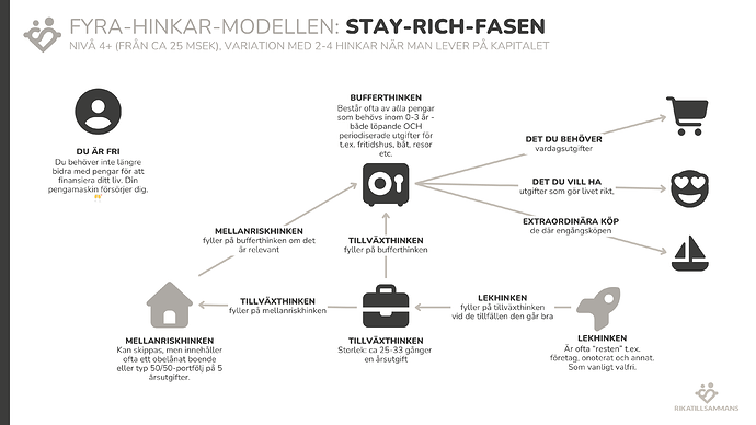 fyra-hinkar-stay-rich