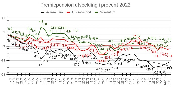 Skärmavbild 2022-10-22 kl. 08.25.19