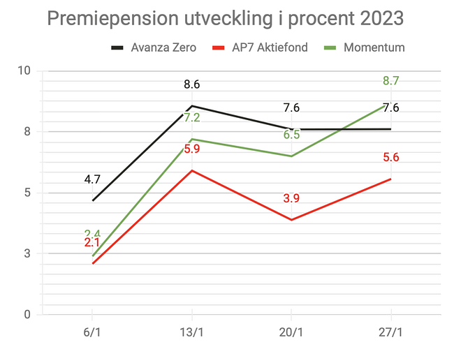 Skärmavbild 2023-01-27 kl. 19.31.38
